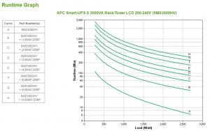 17286350491396-apcsmartupsgruppodicontinuitaupsalineainterattiva3kva2700w10presaeac