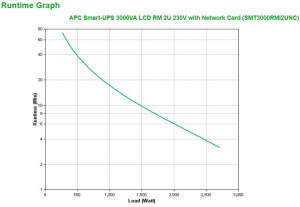 17286350612043-apcsmartups3000vagruppodicontinuitaupsalineainterattiva3kva2700w9presaeac