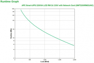 17286350883742-apcsmartups2200vagruppodicontinuitaupsalineainterattiva22kva1980w9presaeac