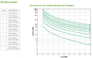 17286351341618-apcsmartupsonlinegruppodicontinuitaupsdoppiaconversioneonline10kva10000w10presaeac