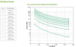 17286351412388-apcsmartupsonlinegruppodicontinuitaupsdoppiaconversioneonline5kva4500w12presaeac