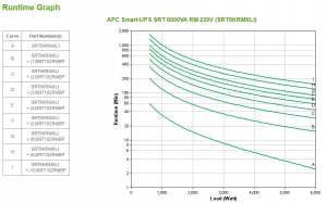 17286351492784-apcsmartupsonlinegruppodicontinuitaupsdoppiaconversioneonline6kva6000w10presaeac