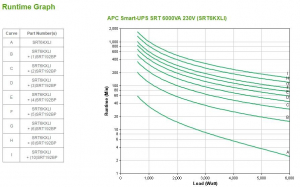 17286351552895-apcsmartupsonlinegruppodicontinuitaupsdoppiaconversioneonline6kva6000w10presaeac