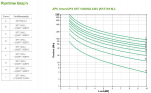 17286351819569-apcsmartupsonlinegruppodicontinuitaupsdoppiaconversioneonline10kva10000w10presaeac