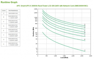 1728838169995-apcsmartupsgruppodicontinuitaupsalineainterattiva3kva2700w10presaeac