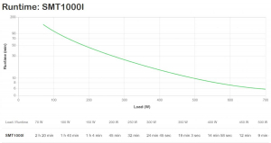 17302139677917-apcsmartupsgruppodicontinuitaupsalineainterattiva1kva700w8presaeac