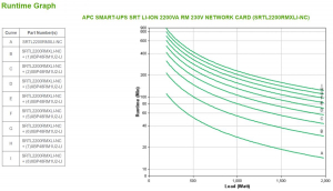 17302140499223-apcsmartupssrtliion2200varmgruppodicontinuitaupsdoppiaconversioneonline22kva1980w8presaeac