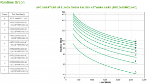 17302140727011-apcsmartupssrtliion3000varmaccsgruppodicontinuitaupsdoppiaconversioneonline3kva2700w8presaeac