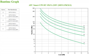 17302144490279-apcsrtg15kxligruppodicontinuitaupsdoppiaconversioneonline15kva15000w