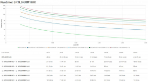 17302144899793-apcsrtl3krm1uicgruppodicontinuitaupsdoppiaconversioneonline3kva3000w5presaeac