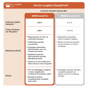 17302717697485-epsonexpressionhomexp3205stampantemultifunzionea4gettodinchiostrostampacopiascansionedisplaylcd37cmwifidirectstampamobile3mesidiinchiostroinclusoconreadyprint