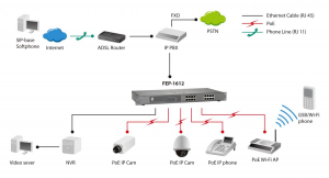 17303347361566-levelonefep1612switchdiretenongestitofastethernet10100supportopoweroverethernetpoegrigio