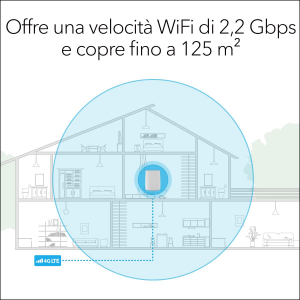 17303553787765-netgearlbr20routerwirelessgigabitethernetdualband24ghz5ghz4gbianco