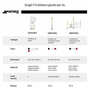 17306129186978-smegfrullatoredatavolo50sstyleazzurrolucidoblf01pbeu