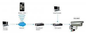 17309786333962-levelonefcs5057telecameradisorveglianzabulletshapetelecameradisicurezzaipesterno2048x1536pixelparete