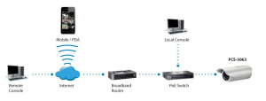 17309786531338-levelonefcs5063telecameradisorveglianzabulletshapetelecameradisicurezzaipesterno2592x1944pixelparete