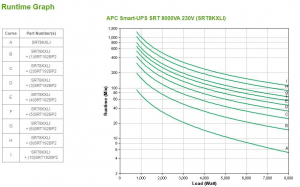 17315559641365-apcsmartupsonlinegruppodicontinuitaupsdoppiaconversioneonline8kva8000w10presaeac