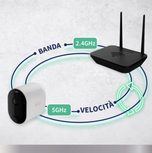 17319312617392-arloprotelecameradisorveglianza52kkitda2telecamere