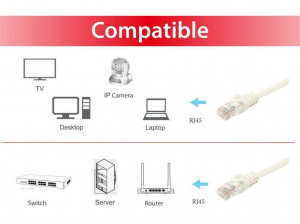 17320370946693-equip603003cavodiretebianco2mcat6auutputp