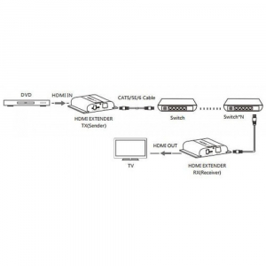 17321163903285-techlyidataextip3834kv4moltiplicatoreavtrasmettitoreericevitoreavnero