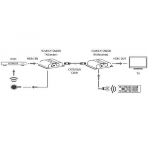 17321163918747-techlyidataextip3834kv4moltiplicatoreavtrasmettitoreericevitoreavnero