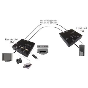 17321186985645-valuekvmextenderovercat6hdmi4xusb60m