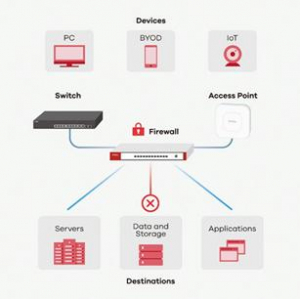 17321559983956-zyxelusgflex50firewallhardware035gbits