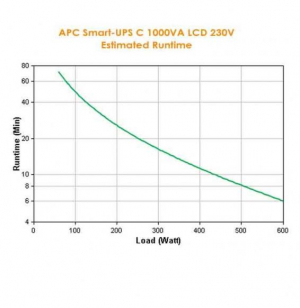 17321724244374-apcsmartupsgruppodicontinuitaupsalineainterattiva1kva600w8presaeac