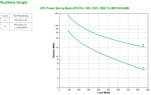 17321824403997-apcbackupsprogruppodicontinuitaupsalineainterattiva15kva865w6presaeac