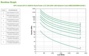 17321904751521-apcsmartupsgruppodicontinuitaupsalineainterattiva3kva2700w9presaeac