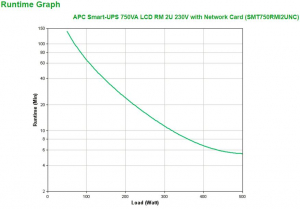 17321905981445-apcsmartups750vagruppodicontinuitaupsalineainterattiva075kva500w4presaeac