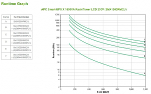 17321906164118-apcsmartupsgruppodicontinuitaupsalineainterattiva15kva1200w8presaeac