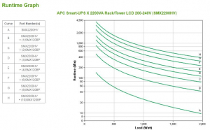 17321906319859-apcsmartupsgruppodicontinuitaupsalineainterattiva22kva1980w10presaeac