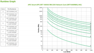 17321906371242-apcsrt1000rmxlincgruppodicontinuitaupsdoppiaconversioneonline1kva1000w