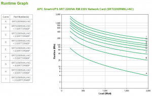 1732190717989-apcsrt2200rmxlincgruppodicontinuitaupsdoppiaconversioneonline22kva1980w12presaeac