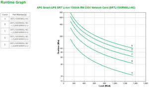 1732190757494-apcsrtl1500rmxlincgruppodicontinuitaupsdoppiaconversioneonline15kva1350w8presaeac