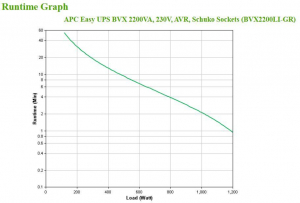 17322030625849-apceasyupsgruppodicontinuitaupsalineainterattiva22kva1200w