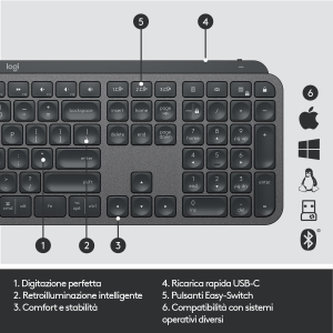 17322319578537-logitechmxkeystastierawirelessavanzataconilluminazionedigitazionereattivaretroilluminazionebluetoothusbcapplemacosmicrosoftwindowslinuxiosandroidstrutturainmetallo