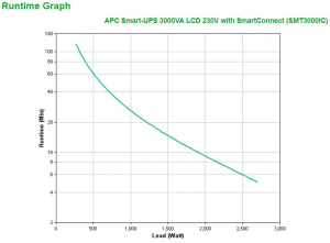 17322434925684-apcsmt3000icgruppodicontinuitaupsalineainterattiva3kva2700w9presaeac