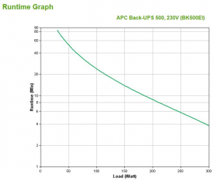 17322540228282-apcbackupsgruppodicontinuitaupsstandbyoffline05kva300w4presaeac