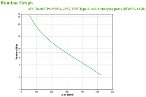 17322652168968-apcbe850g2grgruppodicontinuitaupsstandbyoffline085kva520w8presaeac