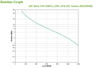 173226545956-apcbx2200migruppodicontinuitaupsalineainterattiva22kva1200w6presaeac