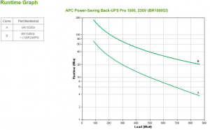 17322716537439-apcbackupsprogruppodicontinuitaupsalineainterattiva15kva865w10presaeac