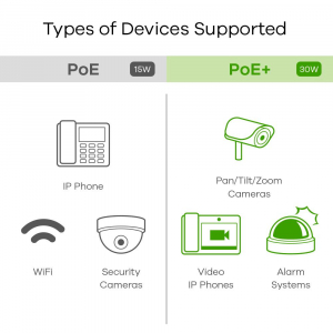 17322855715433-zyxelgs110010hpswitchdiretenongestitogigabitethernet101001000supportopoweroverethernetpoe1unero