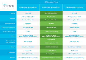 17323096566194-ciscocbw145acepuntoaccessowlan867mbitsgrigiosupportopoweroverethernetpoe