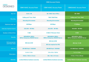 17323096589151-ciscocbw240ac1733mbitsgrigiosupportopoweroverethernetpoe