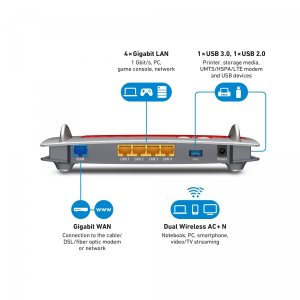 17324666572429-fritzboxbox4040routerwirelessgigabitethernetdualband24ghz5ghzrosso