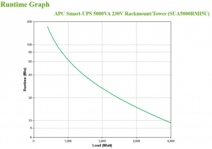 17325753786453-apcsmartupsgruppodicontinuitaupsalineainterattiva5kva4000w10presaeac